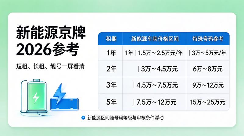 二手车市场