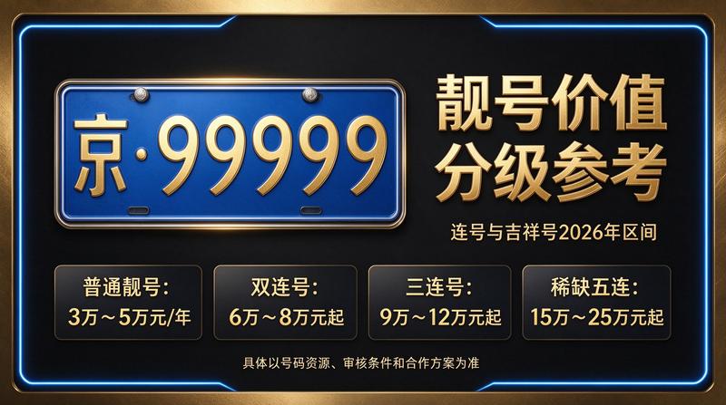 京牌指标租赁业务展示